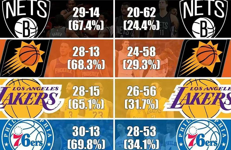 nba有些球队为什么摆烂(摆烂有多重要？4年前战绩最差的4支球队，如今都成冠军大热)