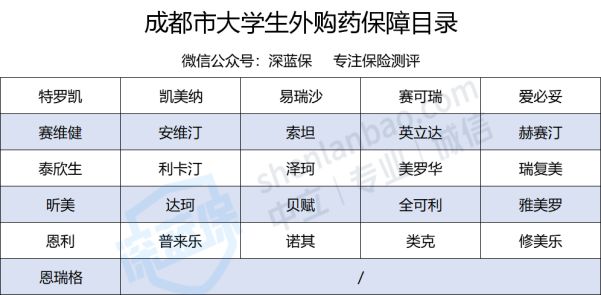 住院看病用大学生医保能省不少钱！还不会用大学四年就等于白交了