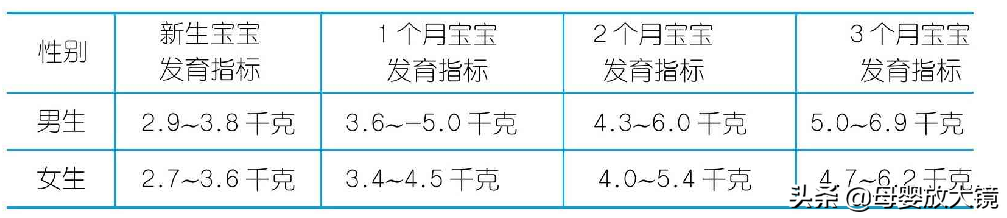 天使初印象！全面解读新生宝宝生理现象！这些“异常”要早就医