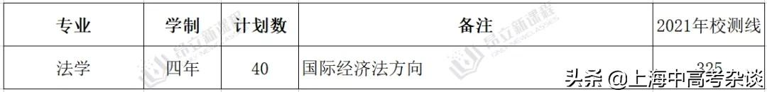 春考中好专业太多了！这些国家级特色专业，只能通过春考进入