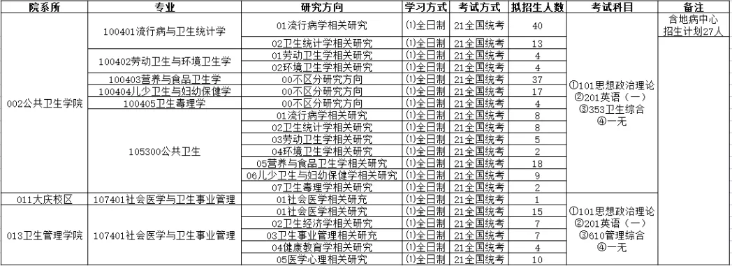 黑龙江省 | 2022年佳木斯大学、牡丹江医学院、哈尔滨医科大学招生