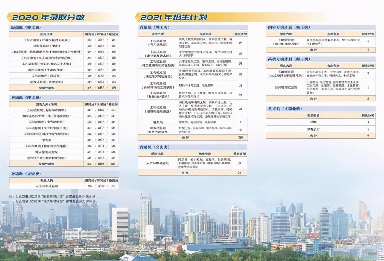 天津大学2021年本科生招生计划及2020年各省录取分数线汇总！收藏