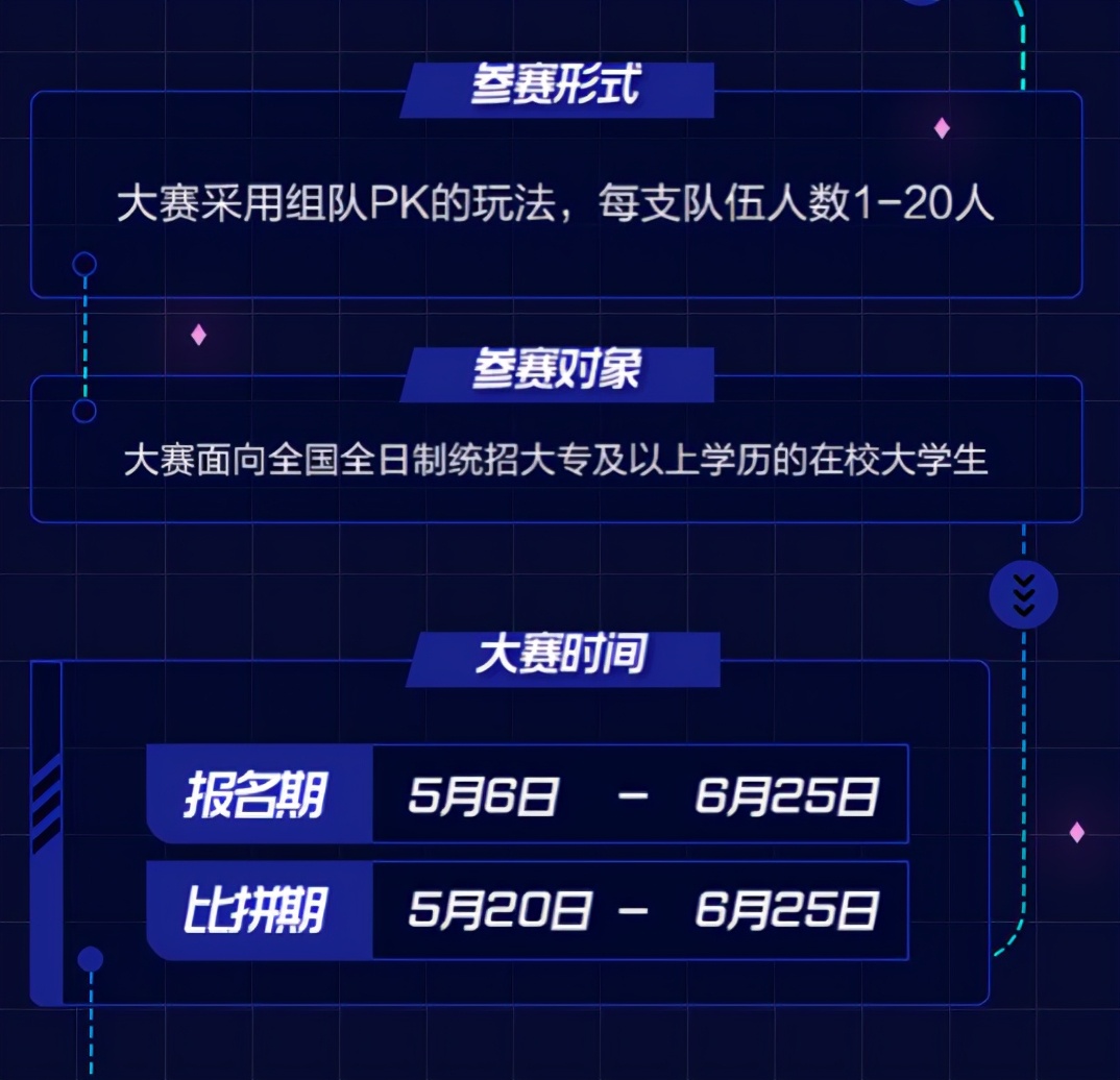 大学生创业、就业新机遇：苏宁校园创业实践大赛来了