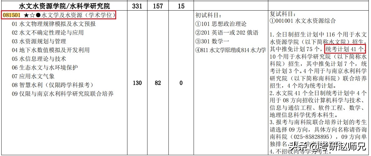 江苏省211推荐—河海大学一流学科，分别要多少分才适合？