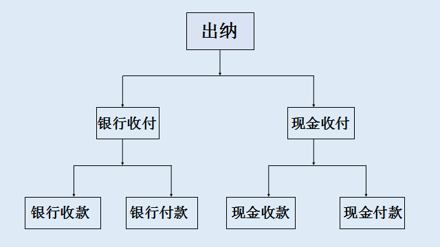 出纳工作轻松应对，高效工作秘诀分享：附出纳工作内容及详细流程
