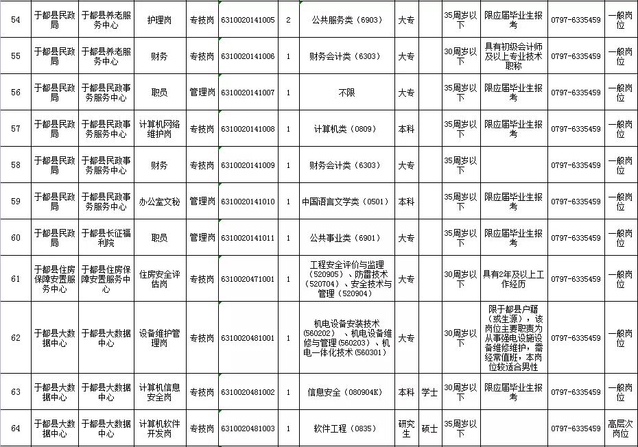 按摩师招聘网最新招聘（事业单位招聘151人公告）