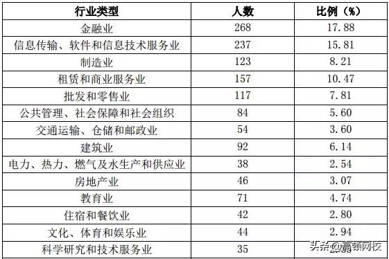 中国八大财经院校排行榜更新！央财第二、上财第三，第一竟然是..