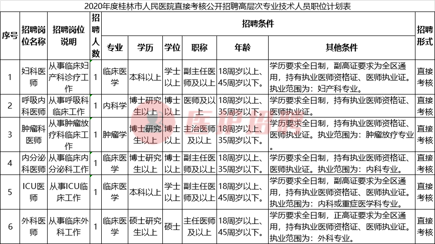 桂林招聘人才网（[广西）