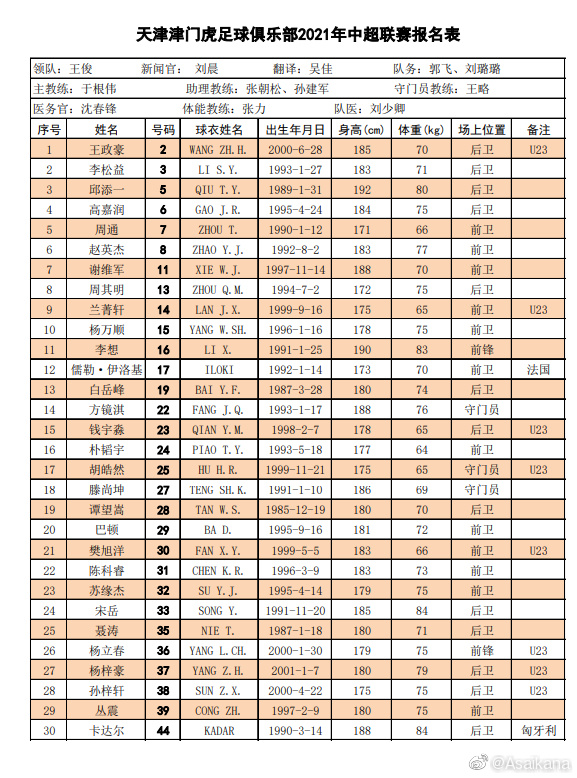 中超全名单是什么(中超16队名单汇总：广州队六大归化领衔无保塔，海港4大外援压阵)