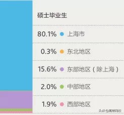 中国八大财经院校排行榜更新！央财第二、上财第三，第一竟然是..