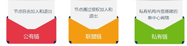 区块链技术在银行业探索实践：各行应用的情况