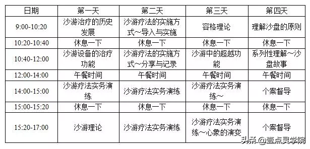 第十届 沙盘游戏疗法初中高阶连续培训项目