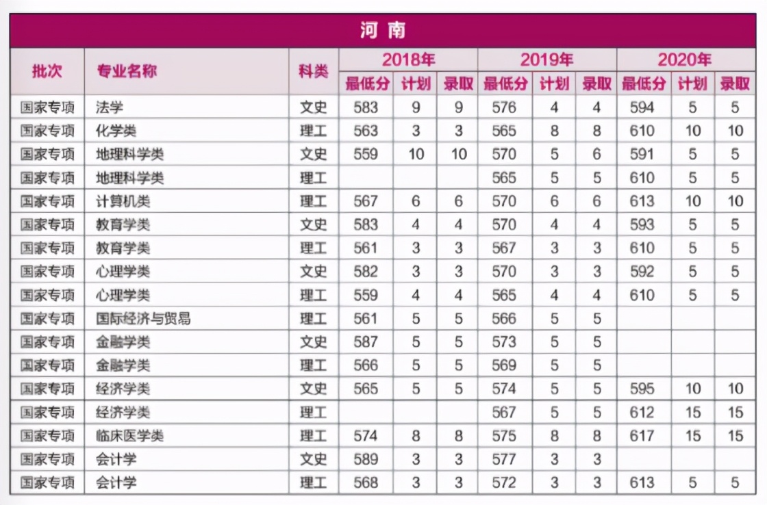 重磅！就在刚刚，河南省2021年高考分数线正式公布！