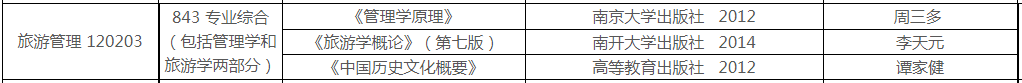 西安外国语大学研究生官网（2022年西安外国语大学旅游管理考研分数线）