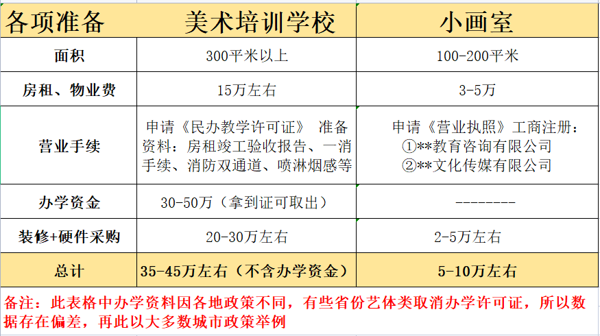 小画室经营指南（第二课）100人小画室pk300人美术学校，结果亮了
