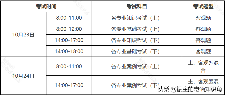 2021年注册电气工程师考试即将开始，准备好了吗？