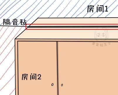 全房隔音5步攻略：臥室砸墻換柜子能隔音嗎？