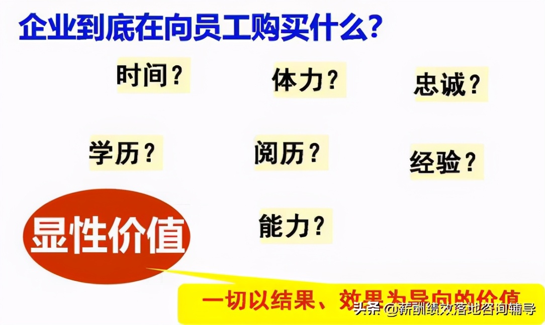 年底了，老板愿意为员工加薪，这套方案送给你，让员工动力满满