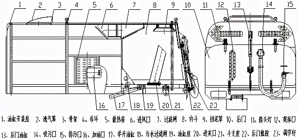 扫路车使用介绍