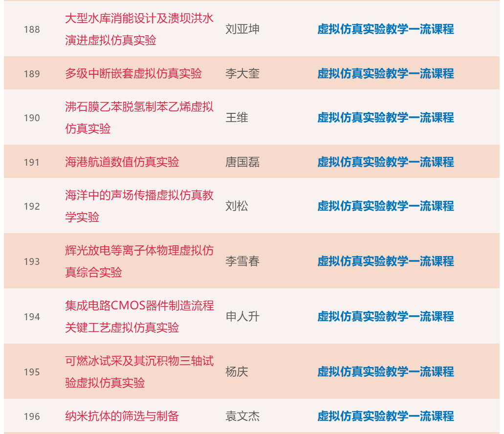 大工211门课程入选首批“省一流”！你上过几门