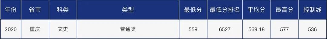 多少分可以报考青岛大学？青大各省市分专业录取分数汇总！
