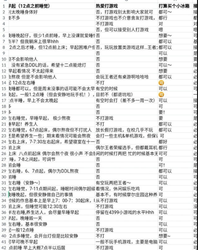 大学“人性化宿舍”火了，拥有空调不算啥，在校夫妻还可同住