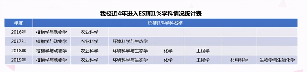 2个学科全国第一！8组数据揭秘北京这所大学的真正实力！