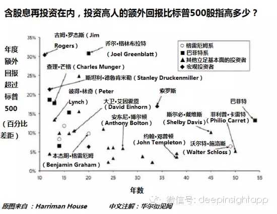 每个月有5000元结余，买基金定投好还是扔余额宝？