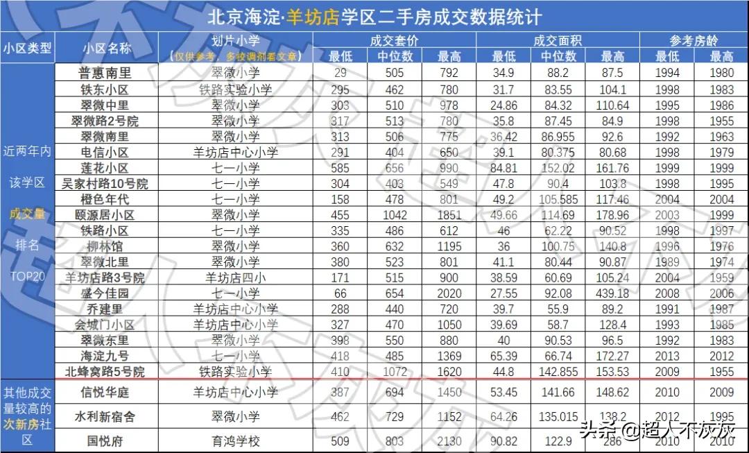 北京海淀学区房调研：17个学区，神仙学校，终极鸡娃