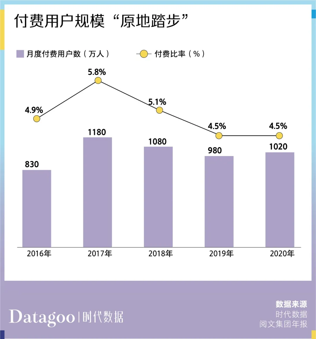 4.6亿中国人在读网文，但这个准千亿市场却挣不到钱