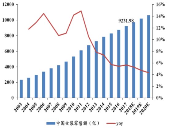 海澜之家 有了一个服装行业不该有的高利润