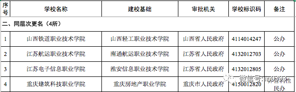 官宣！濮阳又多了一所高校！拟于今年9月开始招生
