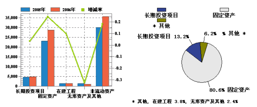 企业年度财务分析报告（案例分析）超详细