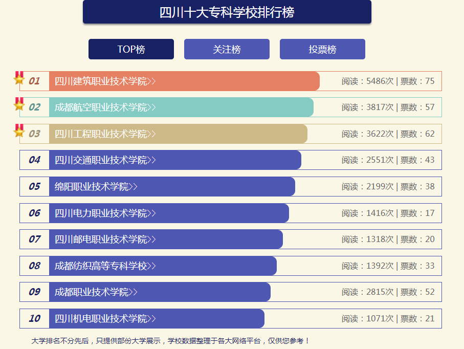 四川有什么比较好的职业学校?