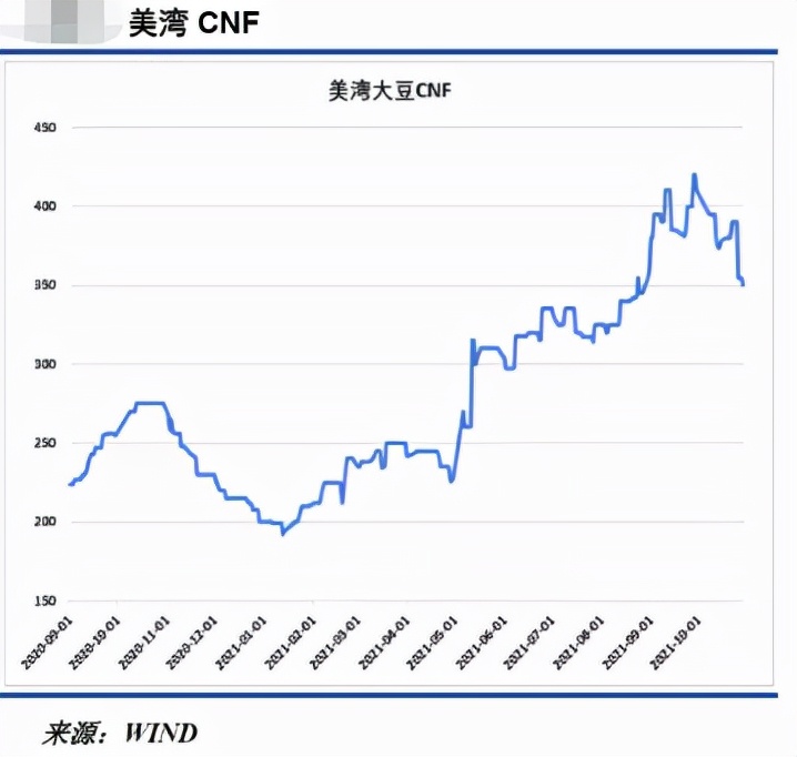 人工合成蛋白质影响较小，但豆粕承压仍重