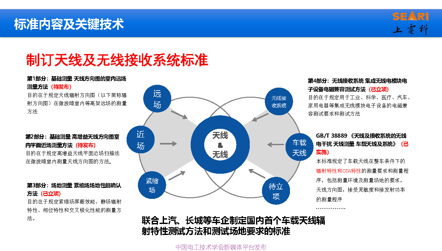 2021中国电磁兼容大会专家报告：工业互联网下的电磁兼容问题