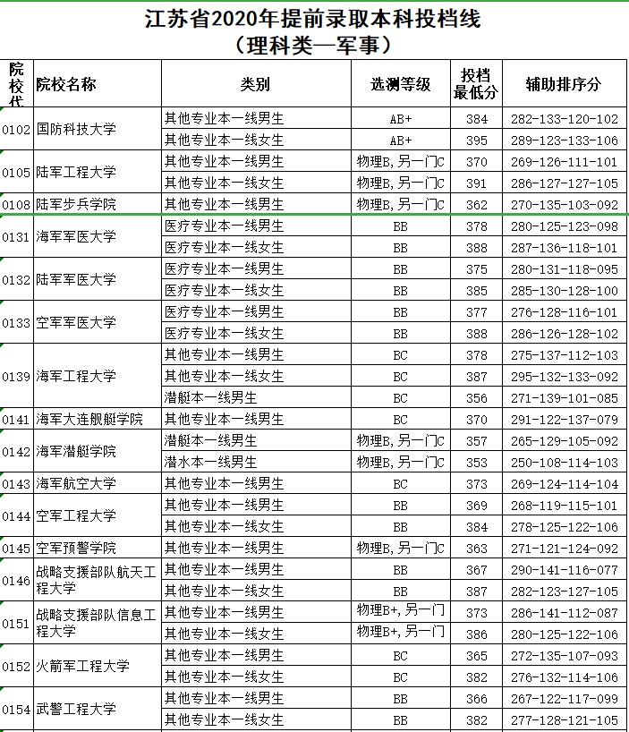 2020高考，江苏公安专业热捧，警惕政法类大学的公安专业