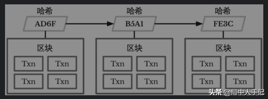 比特币常听人提到的哈希算法究竟是啥？