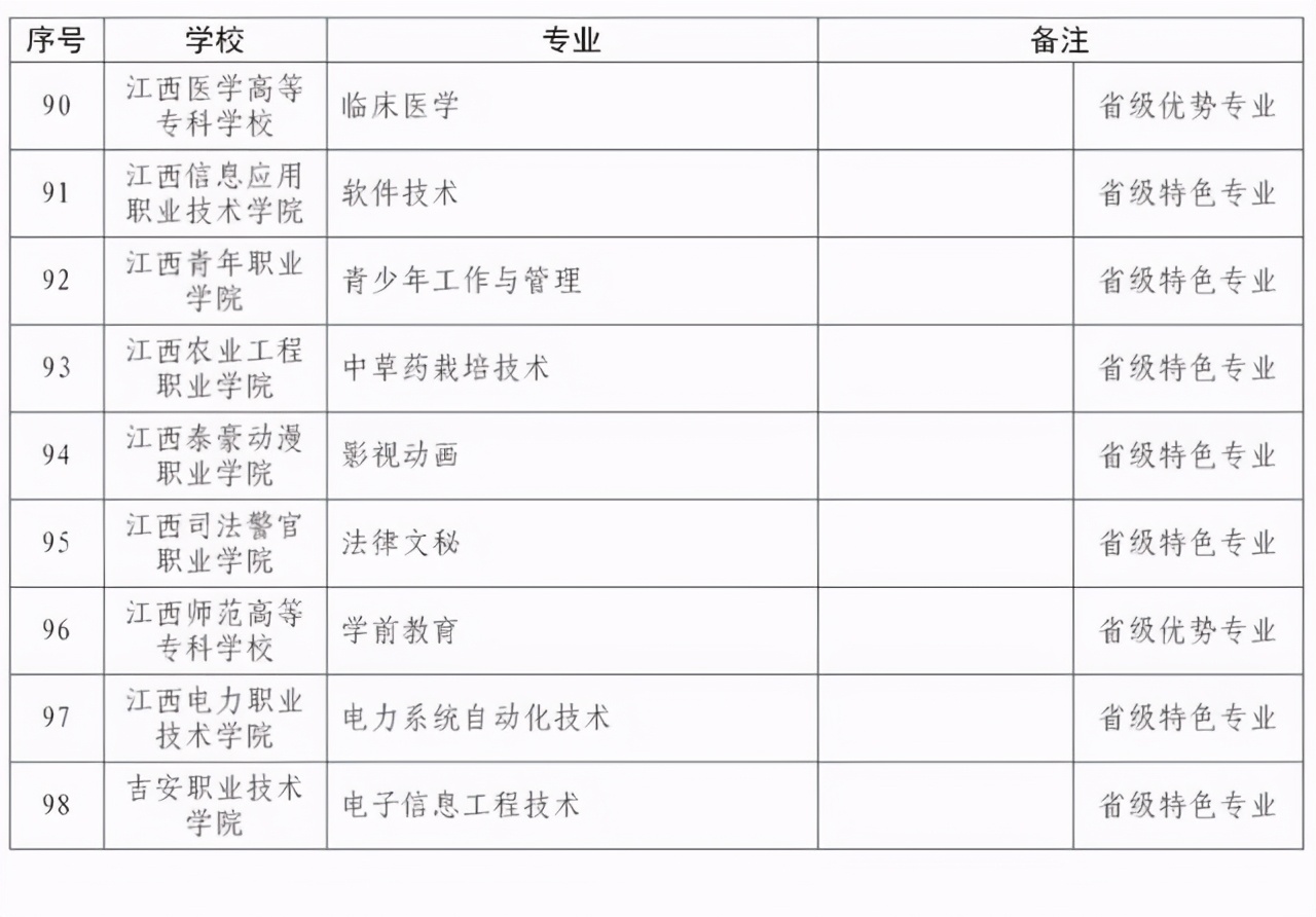 江西2021专升本/联合培养专升本计划招收50人左右