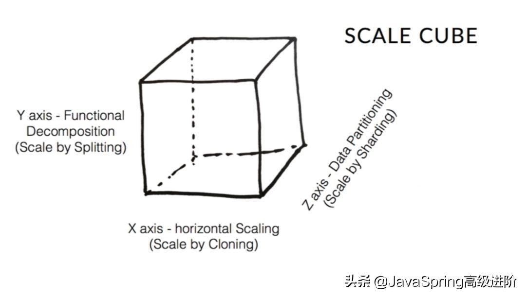 一线互联网企业后端开发必备：微服务架构及设计模式