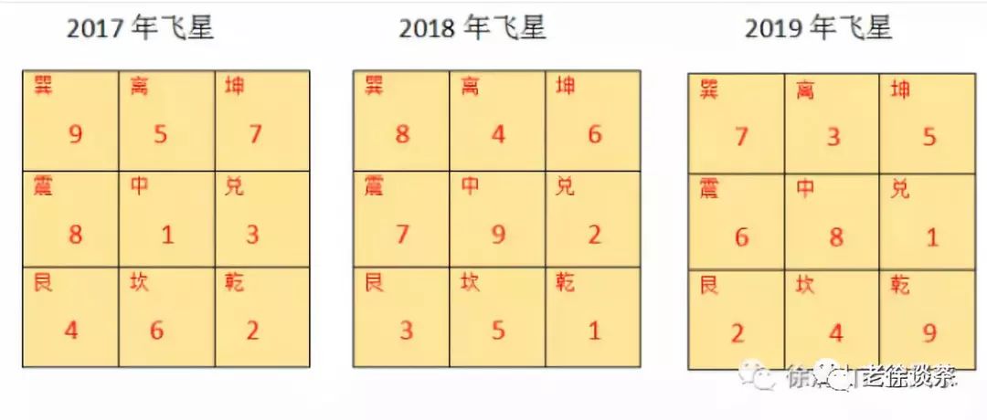 2019年想要富?房宅坐向很关键!