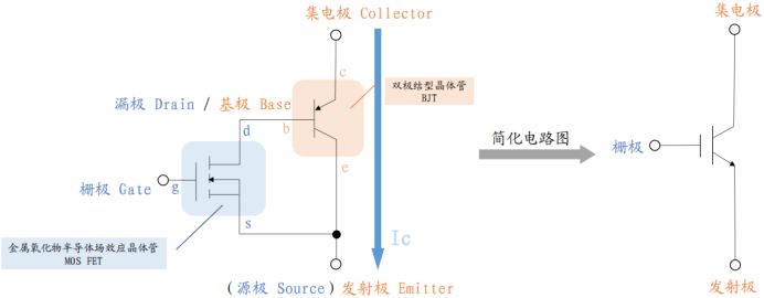 电子行业中的CPU，功率半导体核心IGBT的未来怎么看？