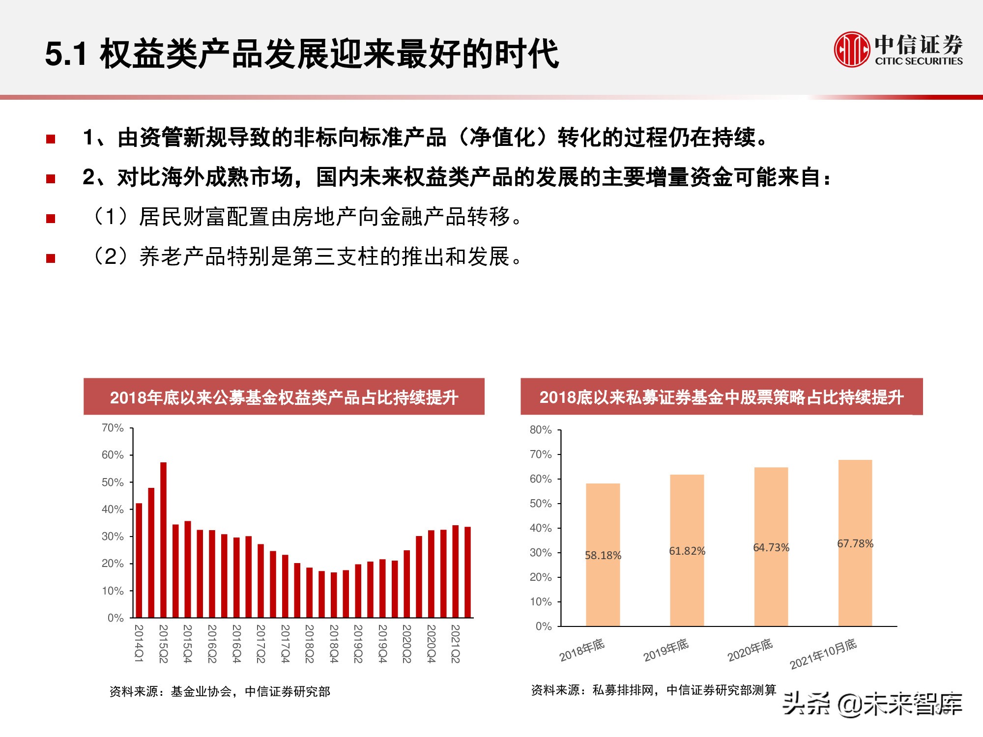 私募证券基金行业回顾与展望：权益扬帆远航，量化乘风破浪
