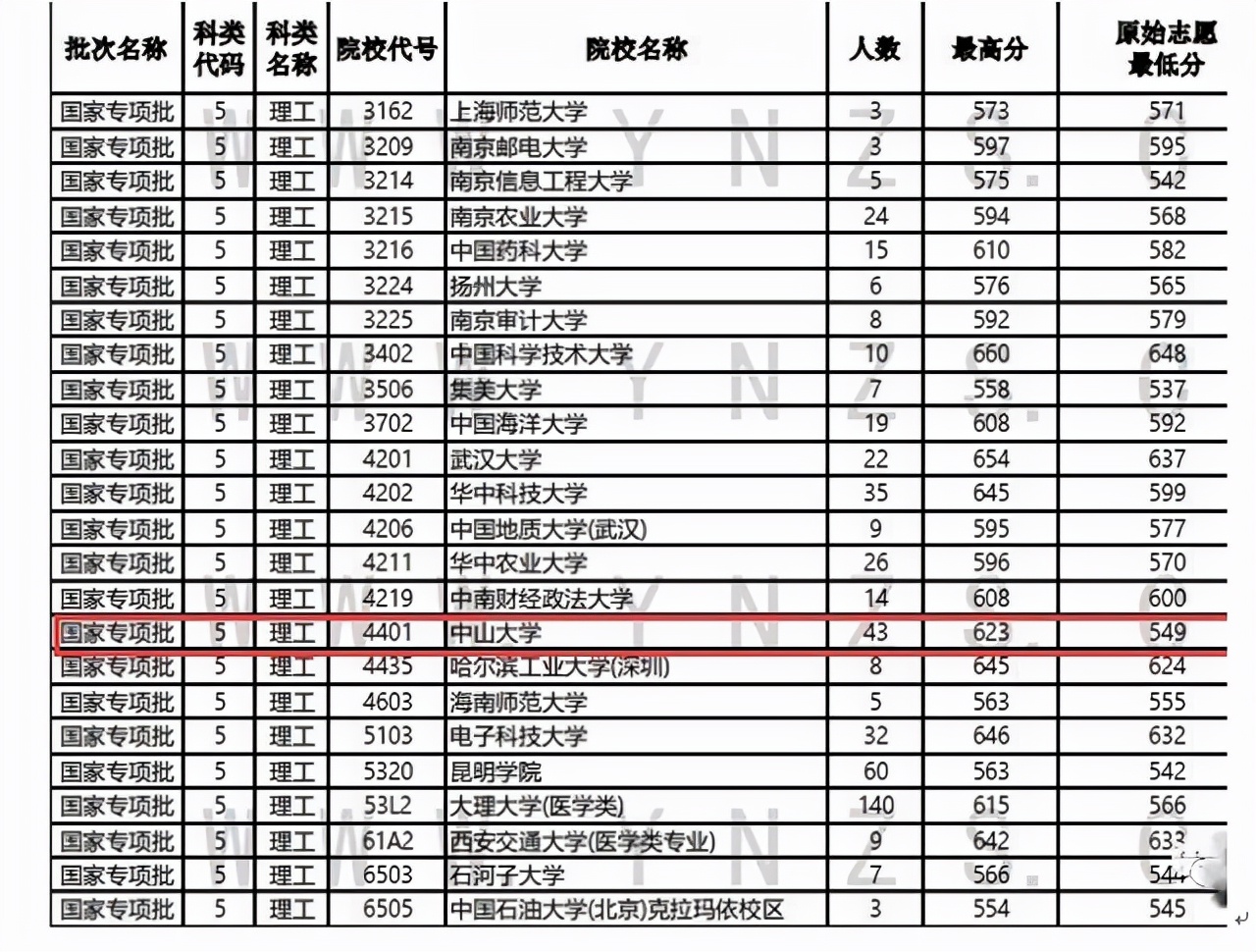 400分能考什麼大學400多分考上南大