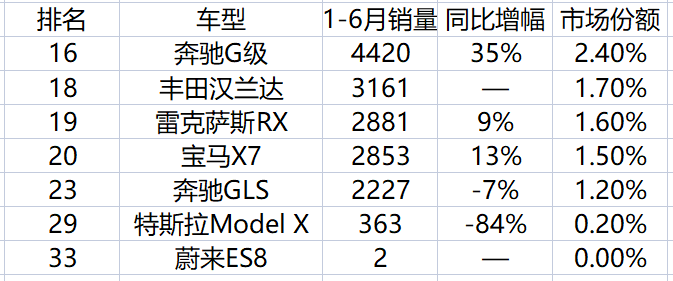 欧洲小车市场份额被谁抢走了？｜中美欧车市全景扫描 欧洲SUV篇