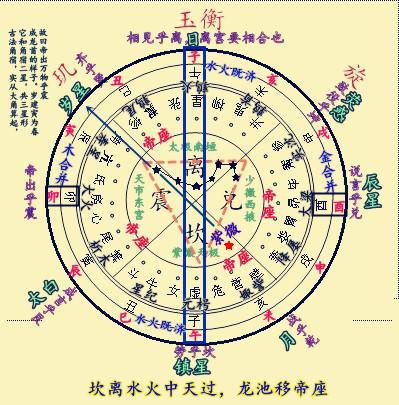 《星经》全集：研究汉族古代天文与星占演变的重要参考文献