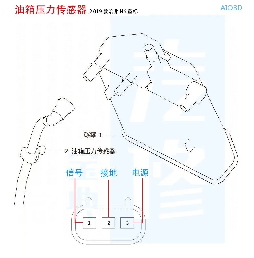 15个汽车常见传感器的正常测量值都在这了,赶紧收藏