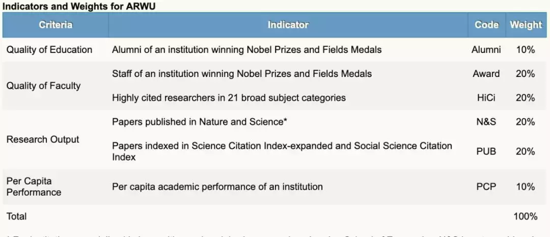 这个清北排名不断靠前的榜单，它的全名你一定不知道怎么念