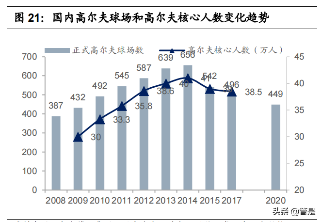 比音勒芬研究报告：品牌力突出的高端运动生活服饰