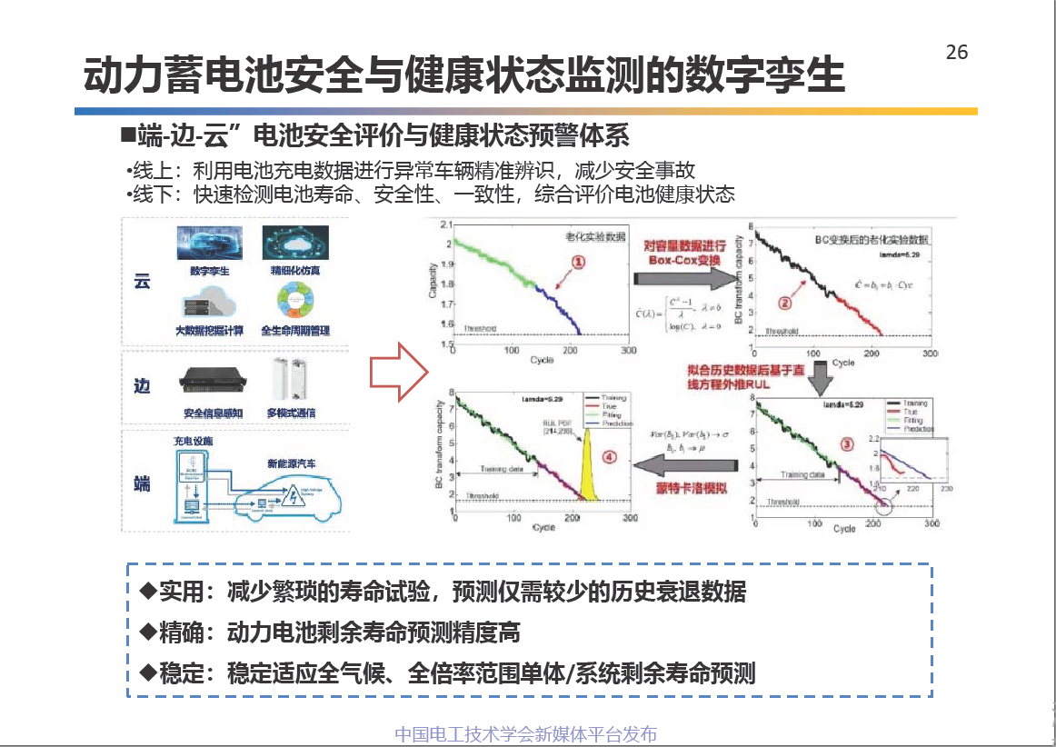 中科院电工所王丽芳研究员:电动汽车储能系统的关键技术